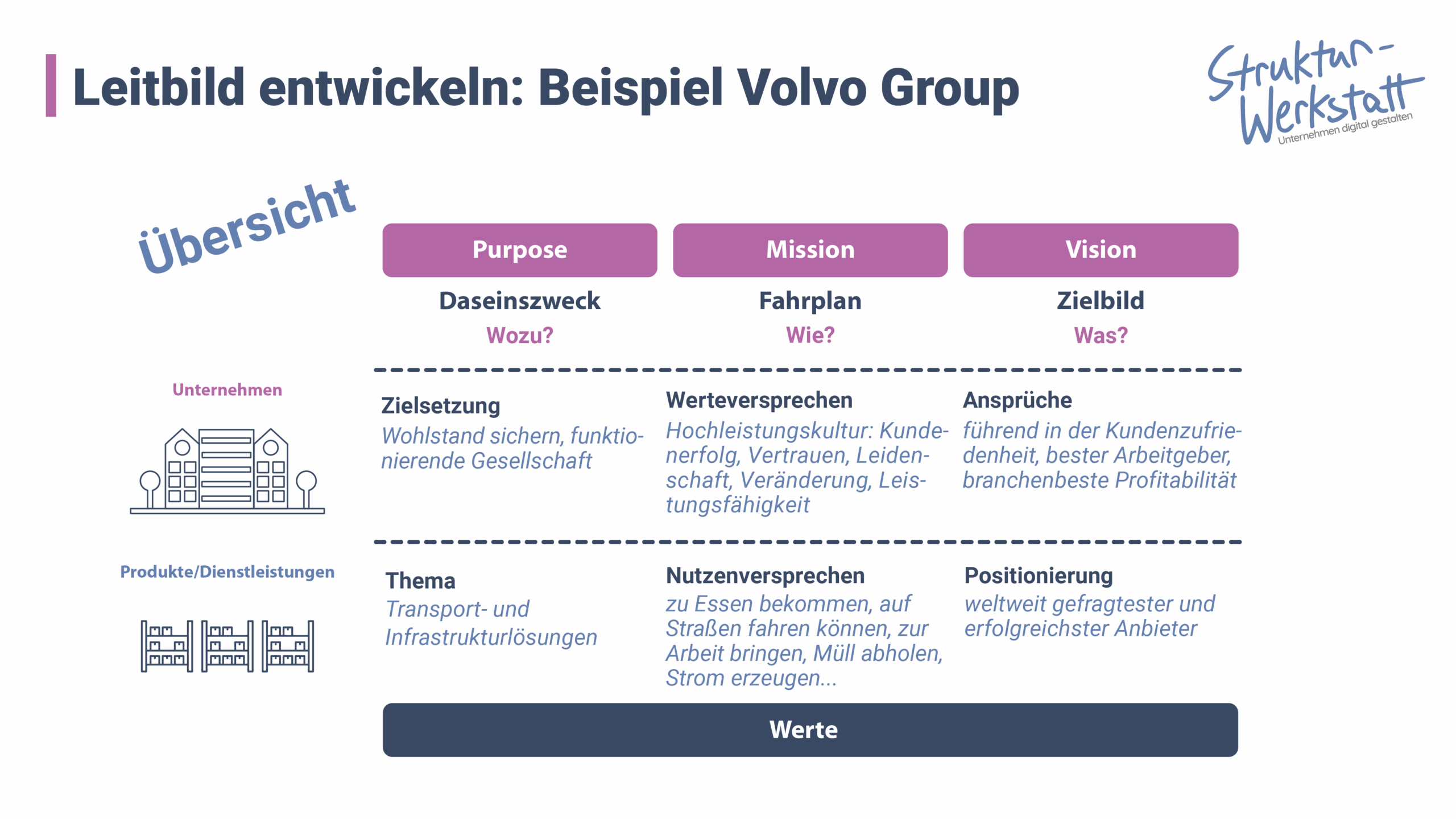 Preview Beitrag Grundlagen Leitbild entwickeln Beispiel