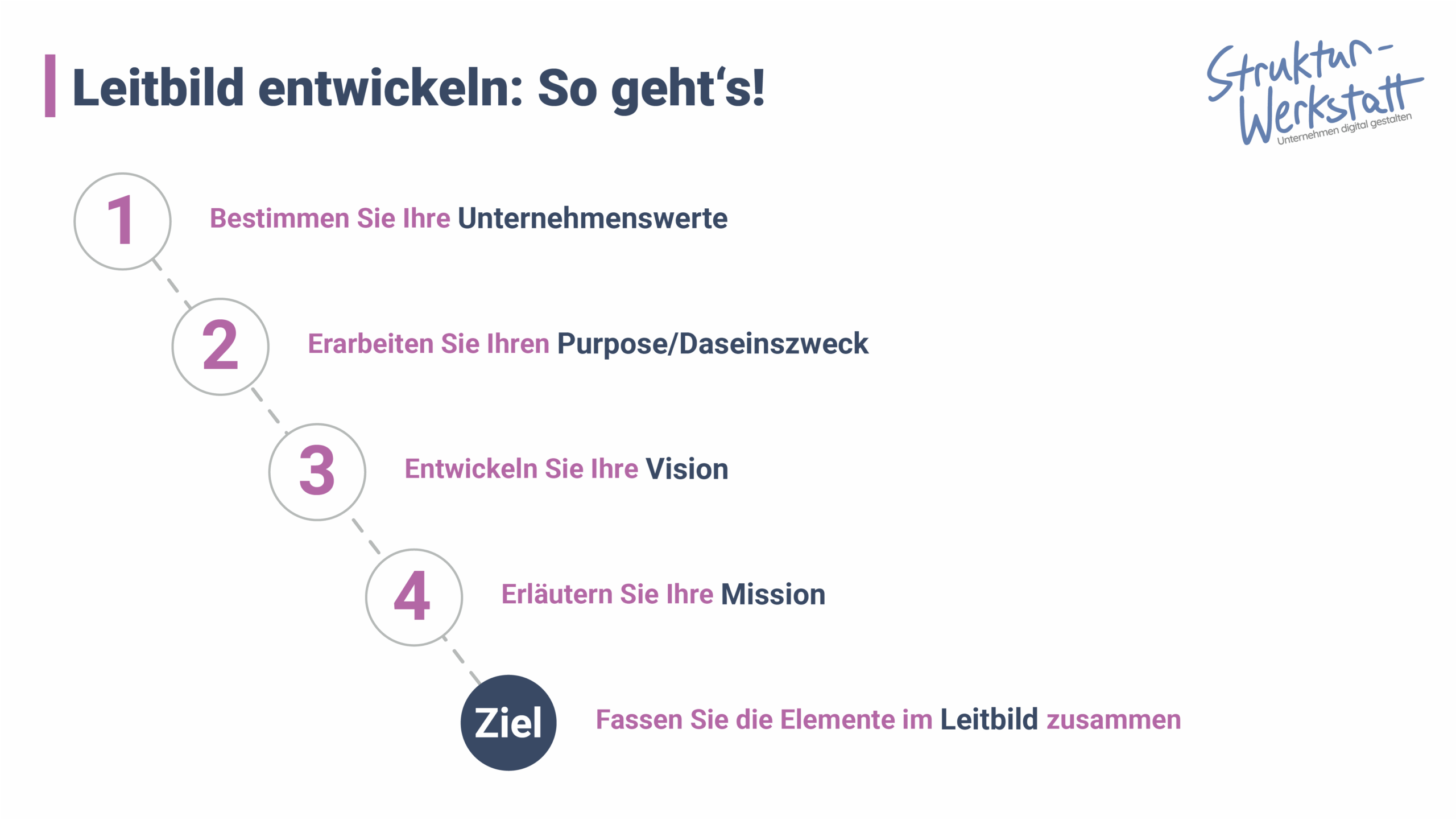 Preview Beitrag Grundlagen Leitbild entwickeln Vorgehen