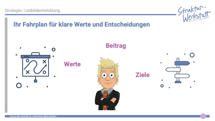Video Einleitung zur Leitbildentwicklung