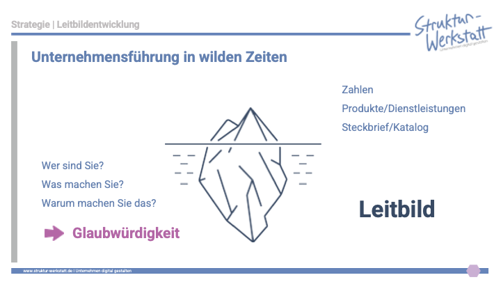 Nutzen und Bedeutung eines Leitbilds