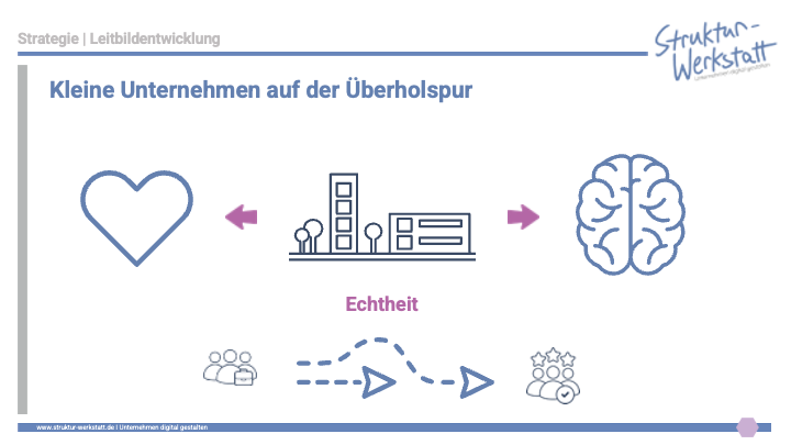 Wie ein Leitbild im Unternehmensalltag Orientierung und Wirkung entfaltet