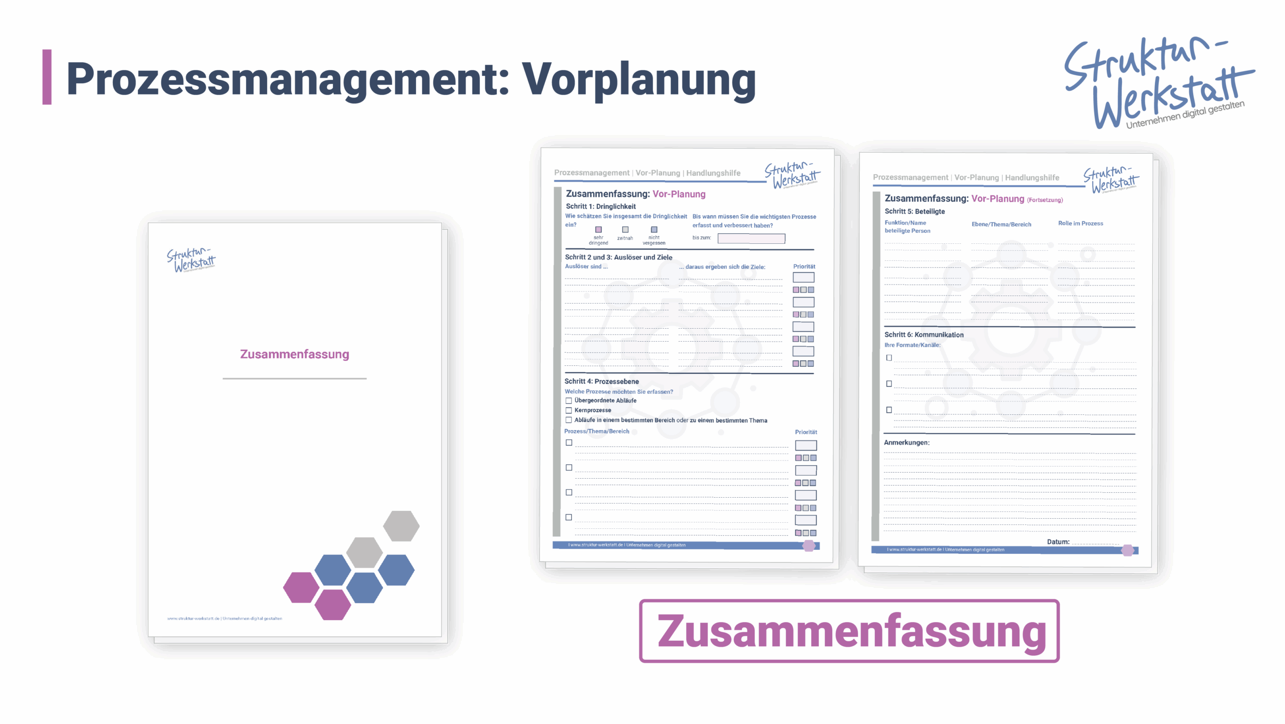 Preview Anleitung Prozessmanagement Vorplanung Zusammenfassung