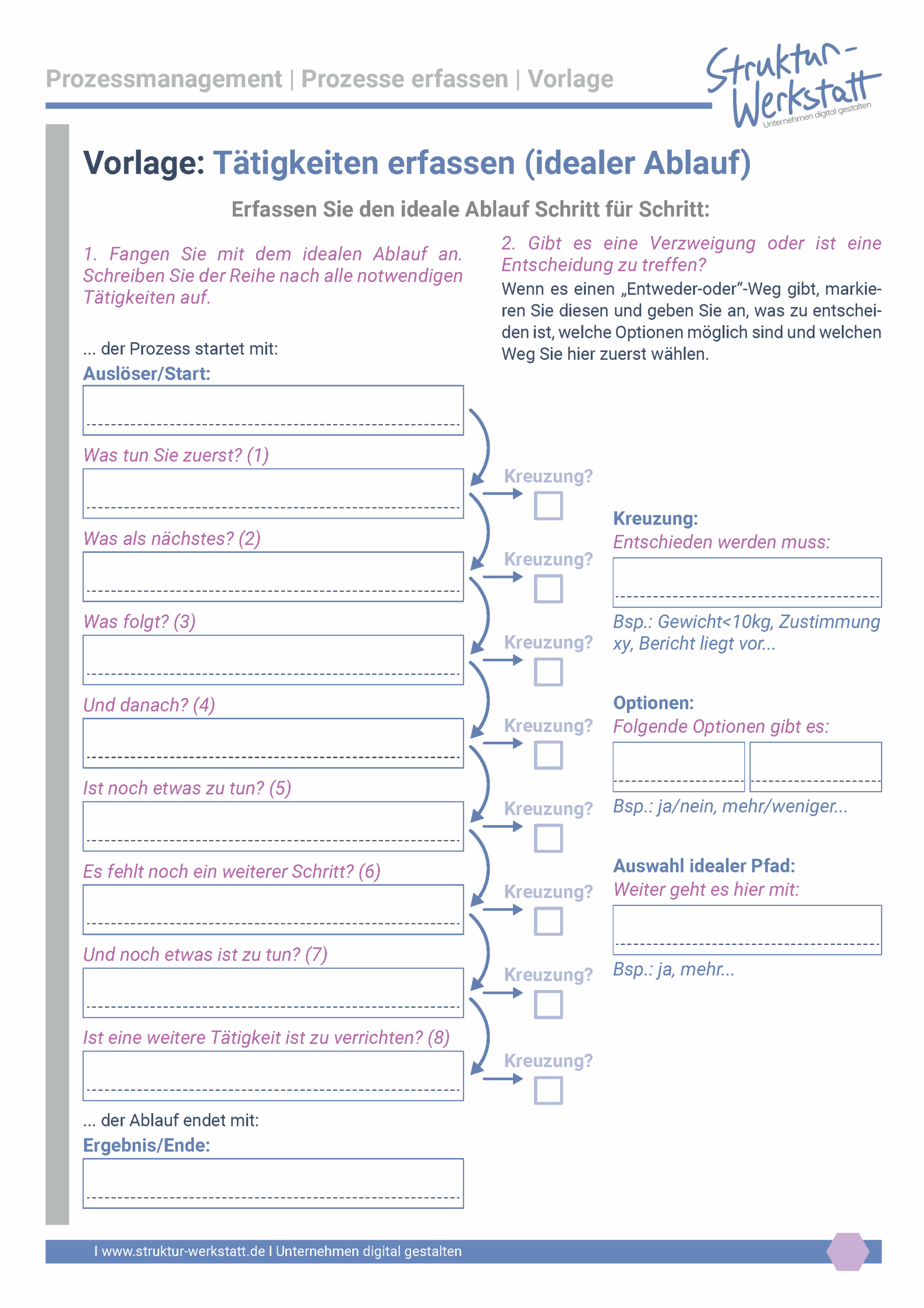 Preview Vorlage Prozesserfassung Schritt 4 Reihenfolge
