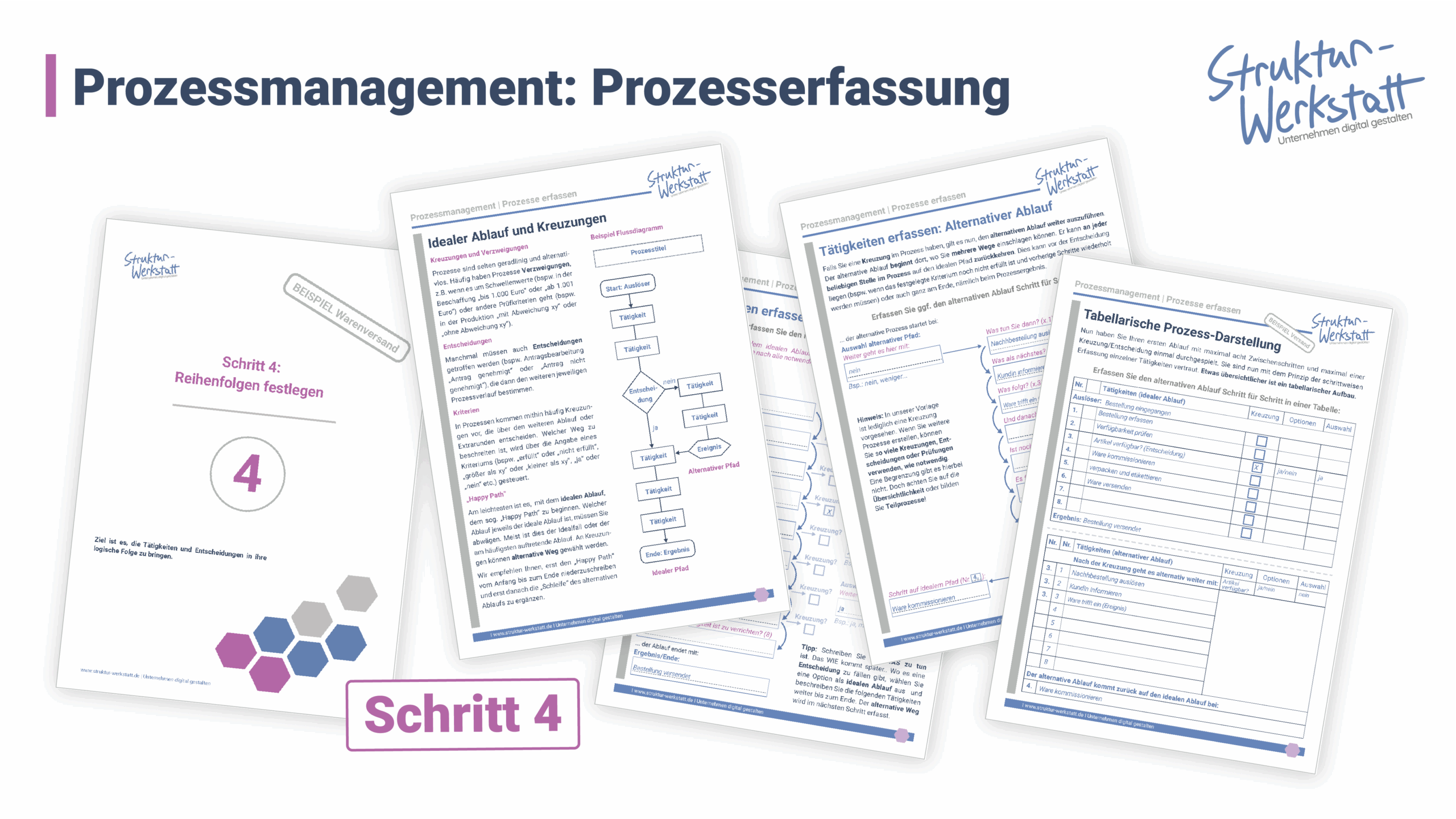 Preview Anleitung Prozessmanagement Prozesserfassung Schritt 4 Reihenfolge