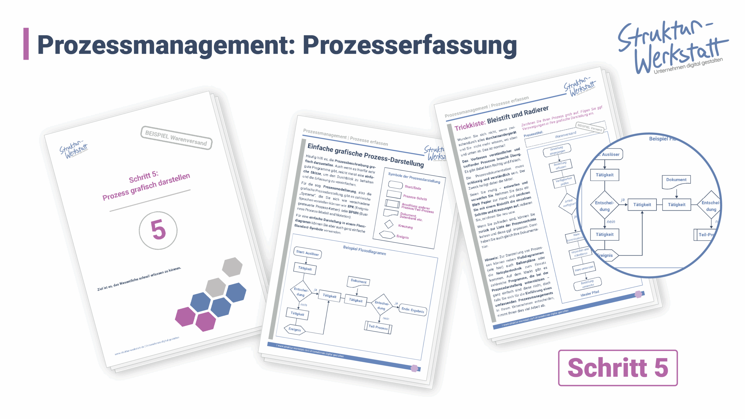 Preview Anleitung Prozessmanagement Prozesserfassung Schritt 5 Darstellung