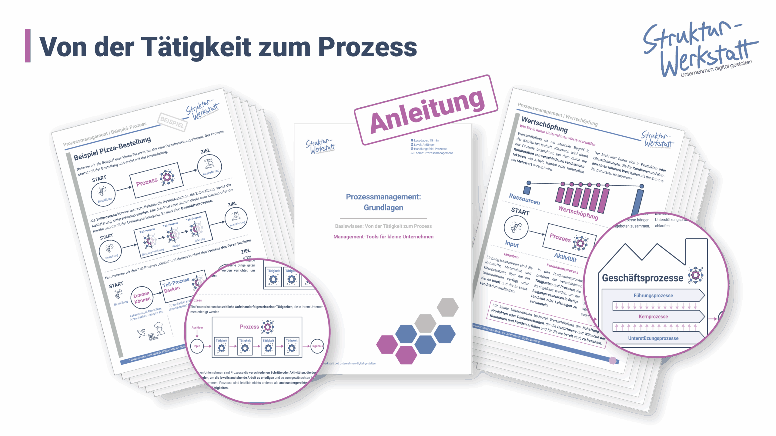 Preview Anleitung Basiswissen Von der Tätigkeit zum Prozess