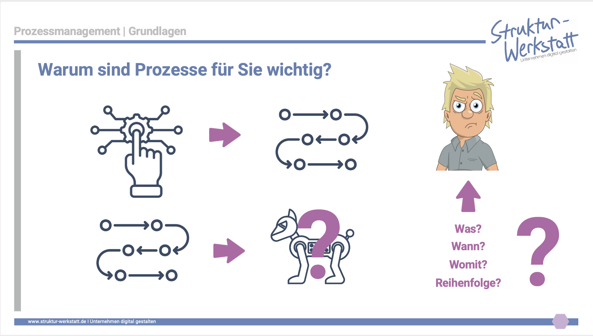 Preview Video-Kurs Grundlagen des Prozessmanagements_Einfuehrung