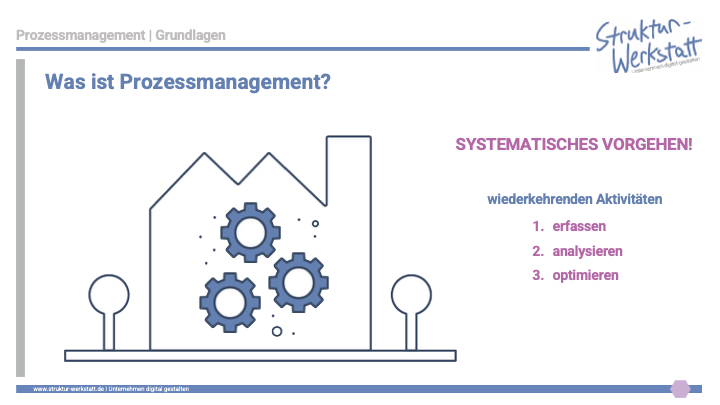 Preview Video-Kurs Grundlagen des Prozessmanagements_PM