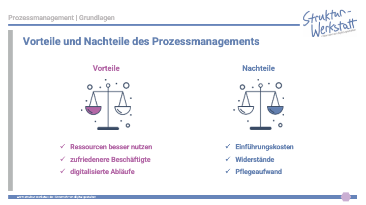 Preview Video-Kurs Grundlagen des Prozessmanagements_Chancen-Risiken