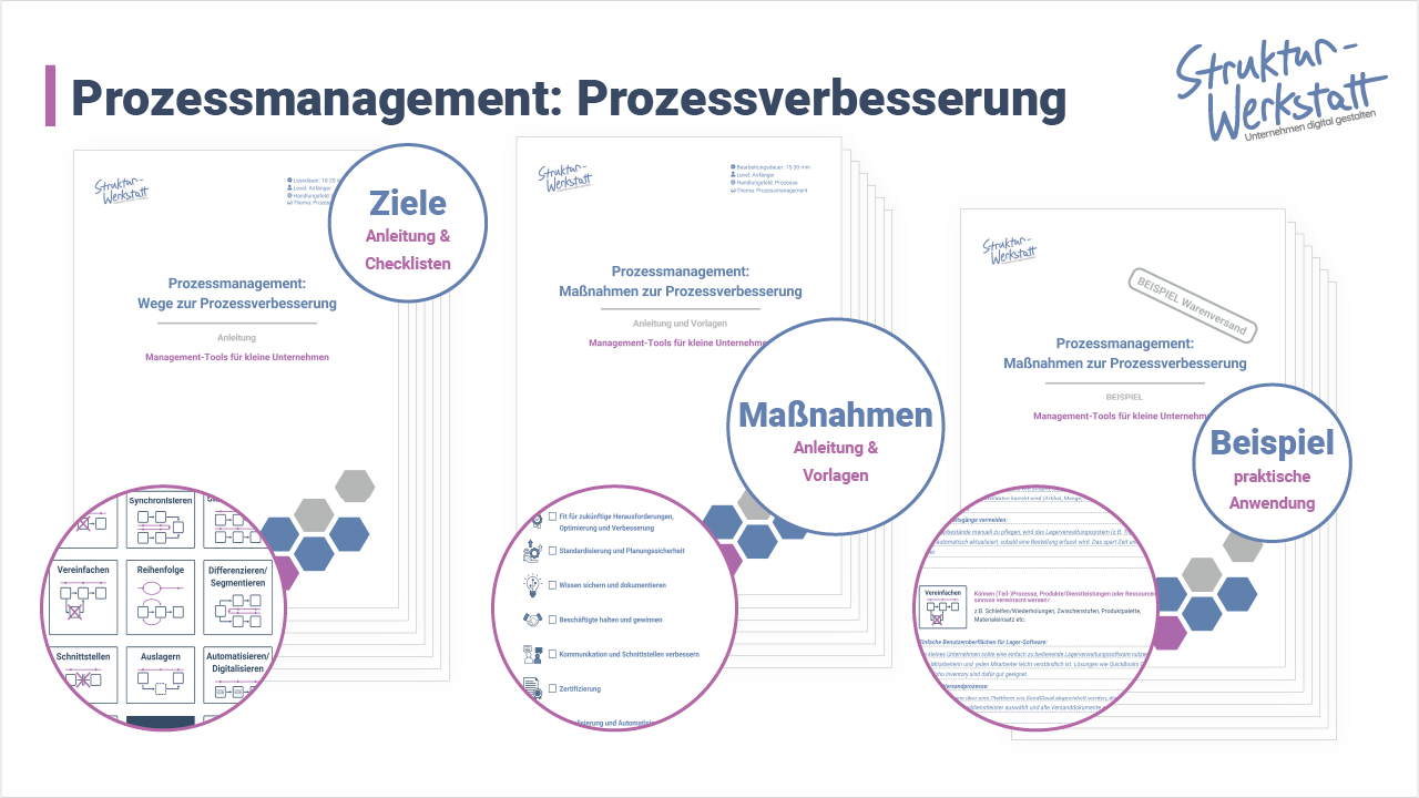Preview Vorlagen-Paket Prozessverbesserung