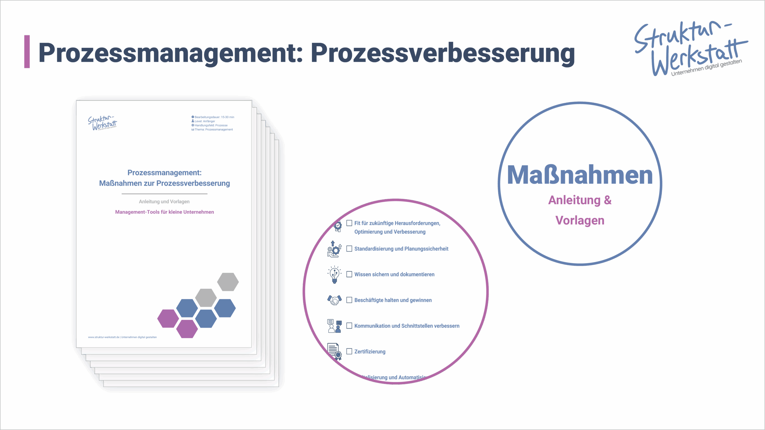 Preview Prozessverbesserung Maßnahmen Cover