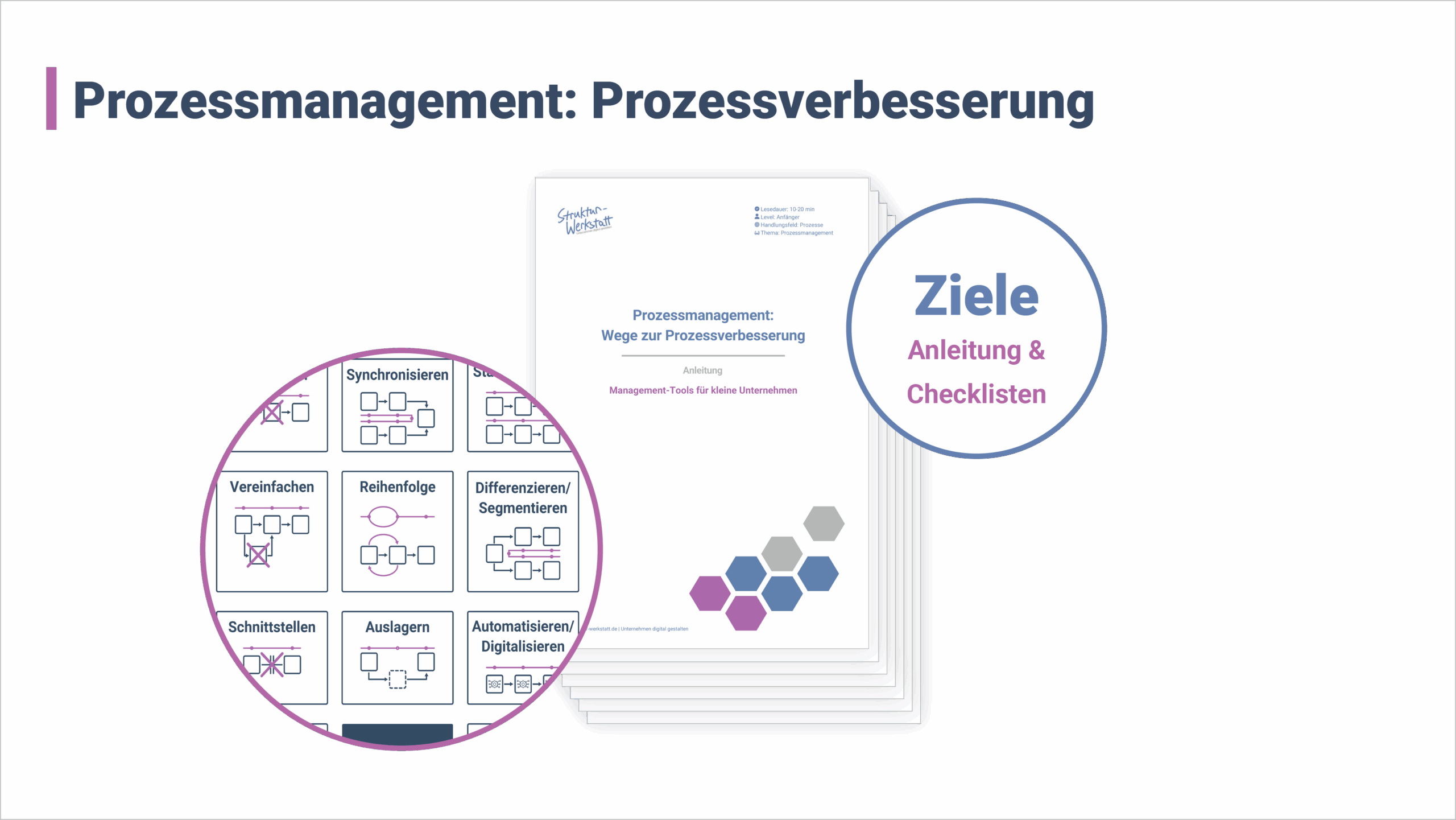 Preview Prozessverbesserung Ziele Cover