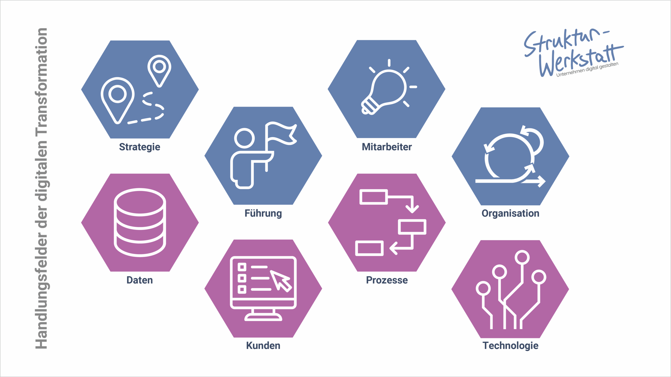 Vorschau Handlungsfelder