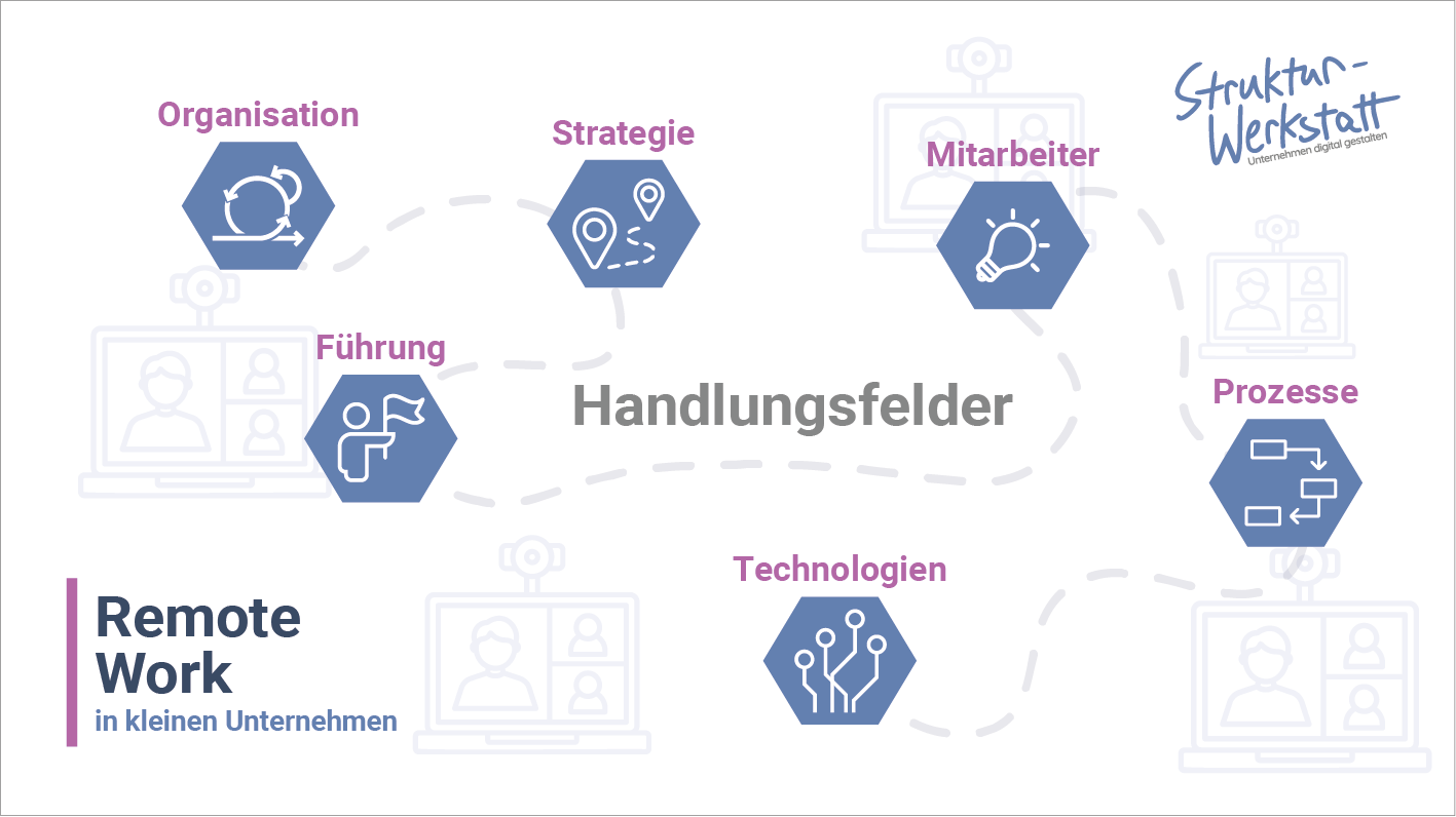 Remote Work für kleine Unternehmen - Handlungsfelder