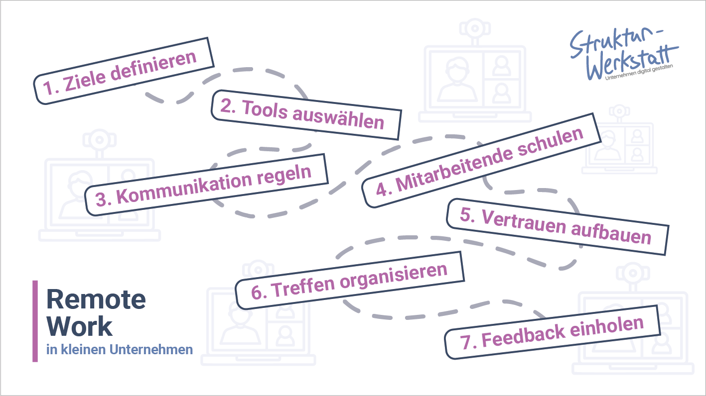 Remote Work für kleine Unternehmen
