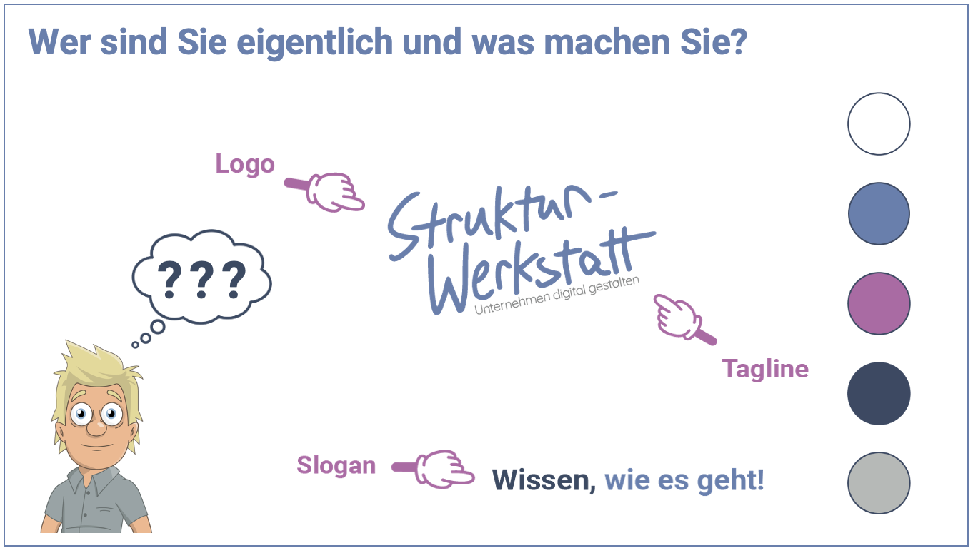 Website erstellen - Mission, Alleinstellungsmerkmale (USP) und Corporate Identity