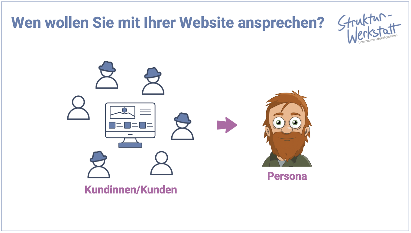 Website erstellen - Zielgruppen des kleinen oder mittelständischen Unternehmens herausfinden