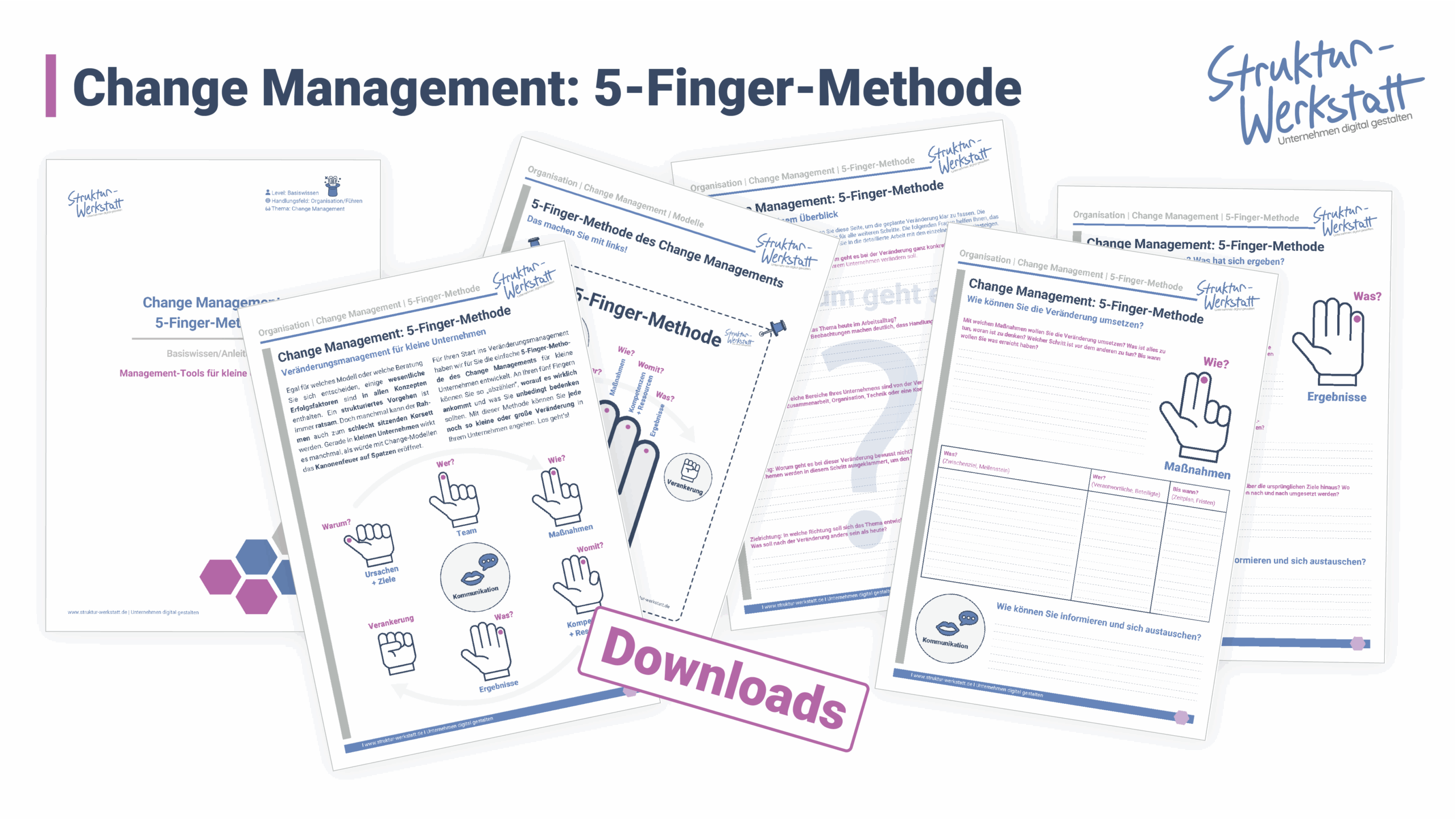 Change Management Überblick für kleine Unternehmen