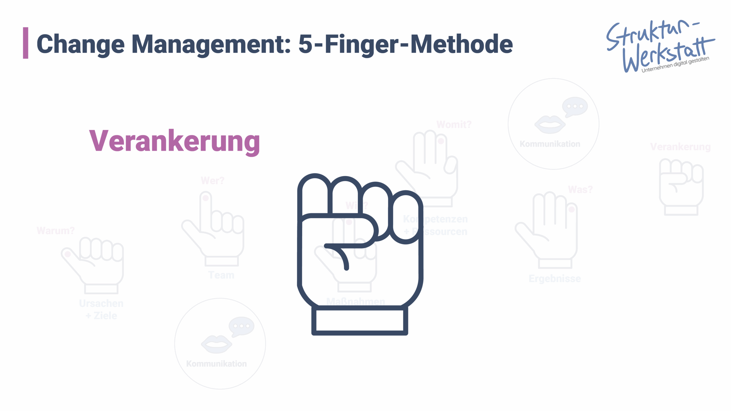 Veränderungen im Change Management verankern