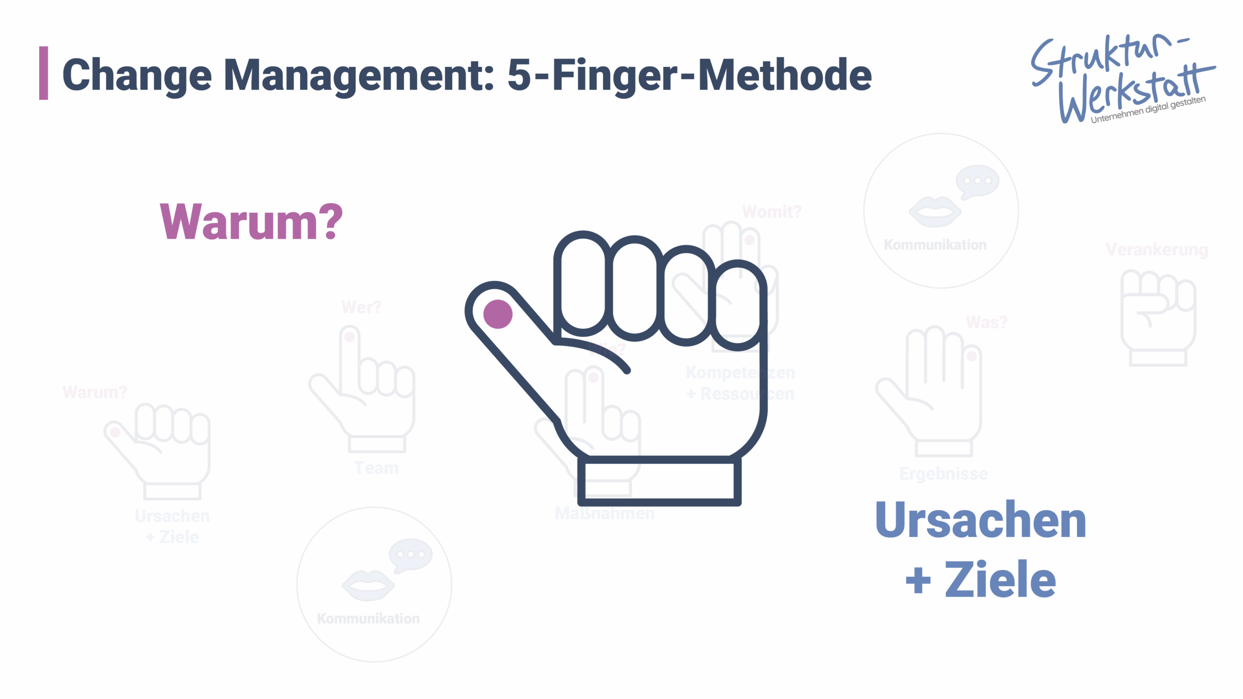 Ziele im Change Management klären