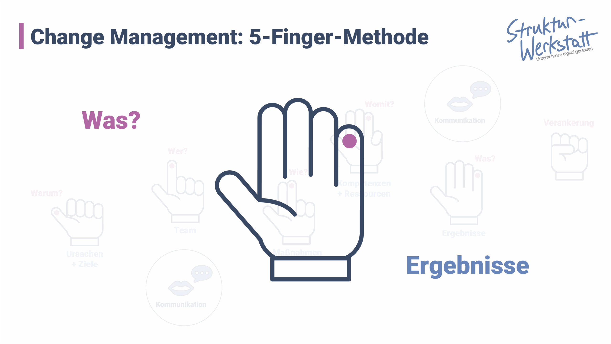 Ergebnisse im Change Management erzielen