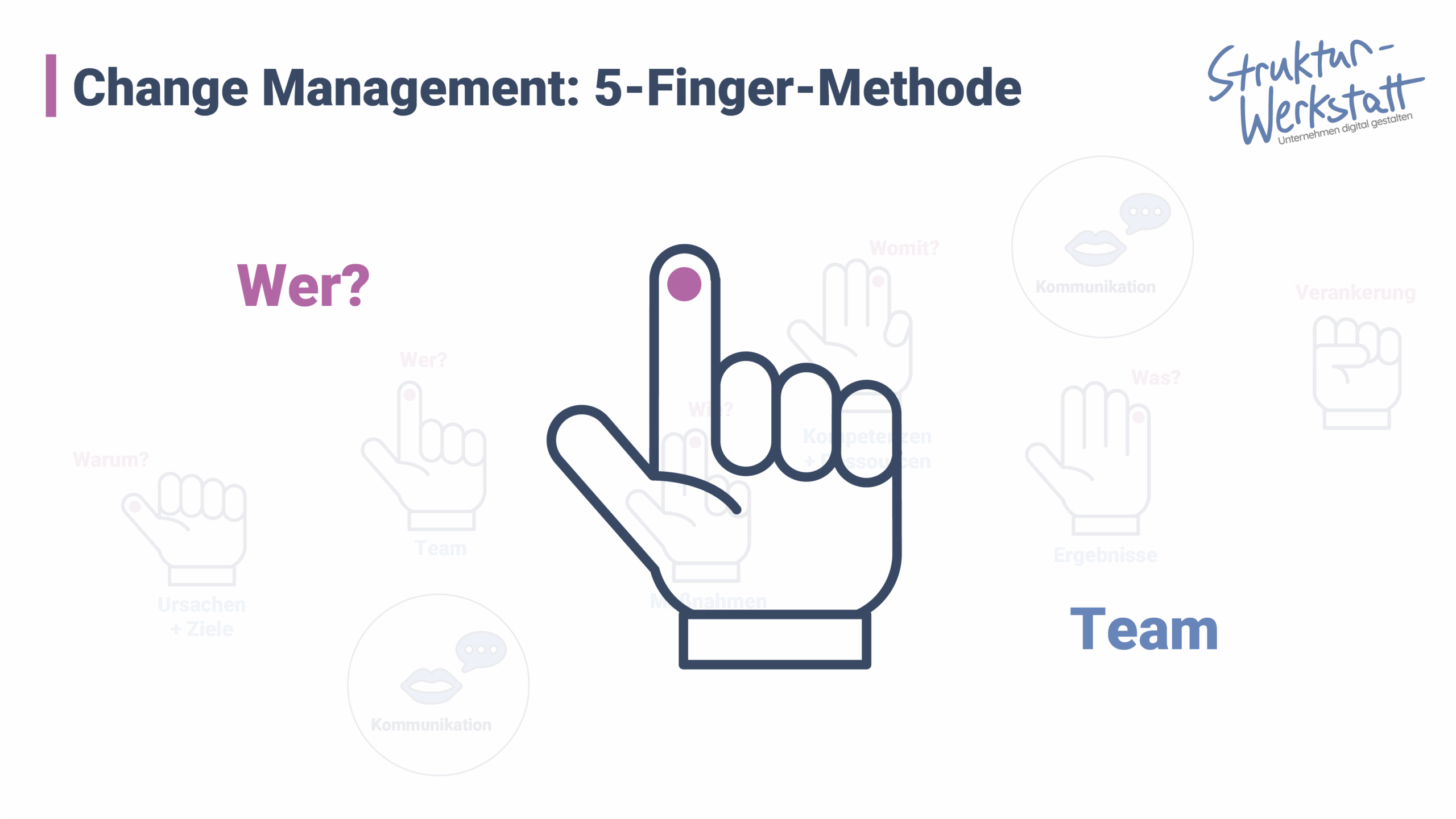 Rollen im Change Management klären