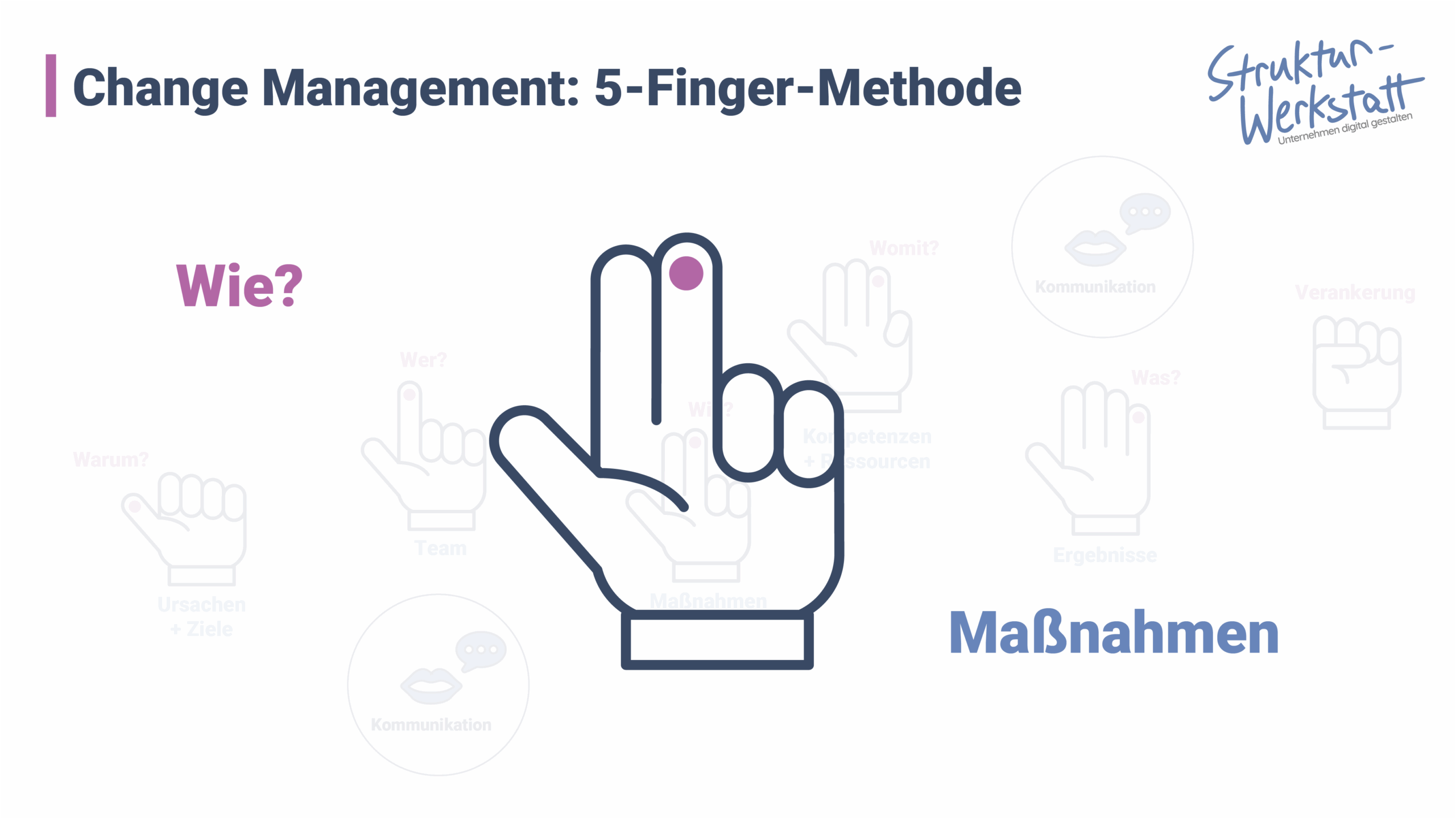 Mitarbeiter im Change Management einbinden