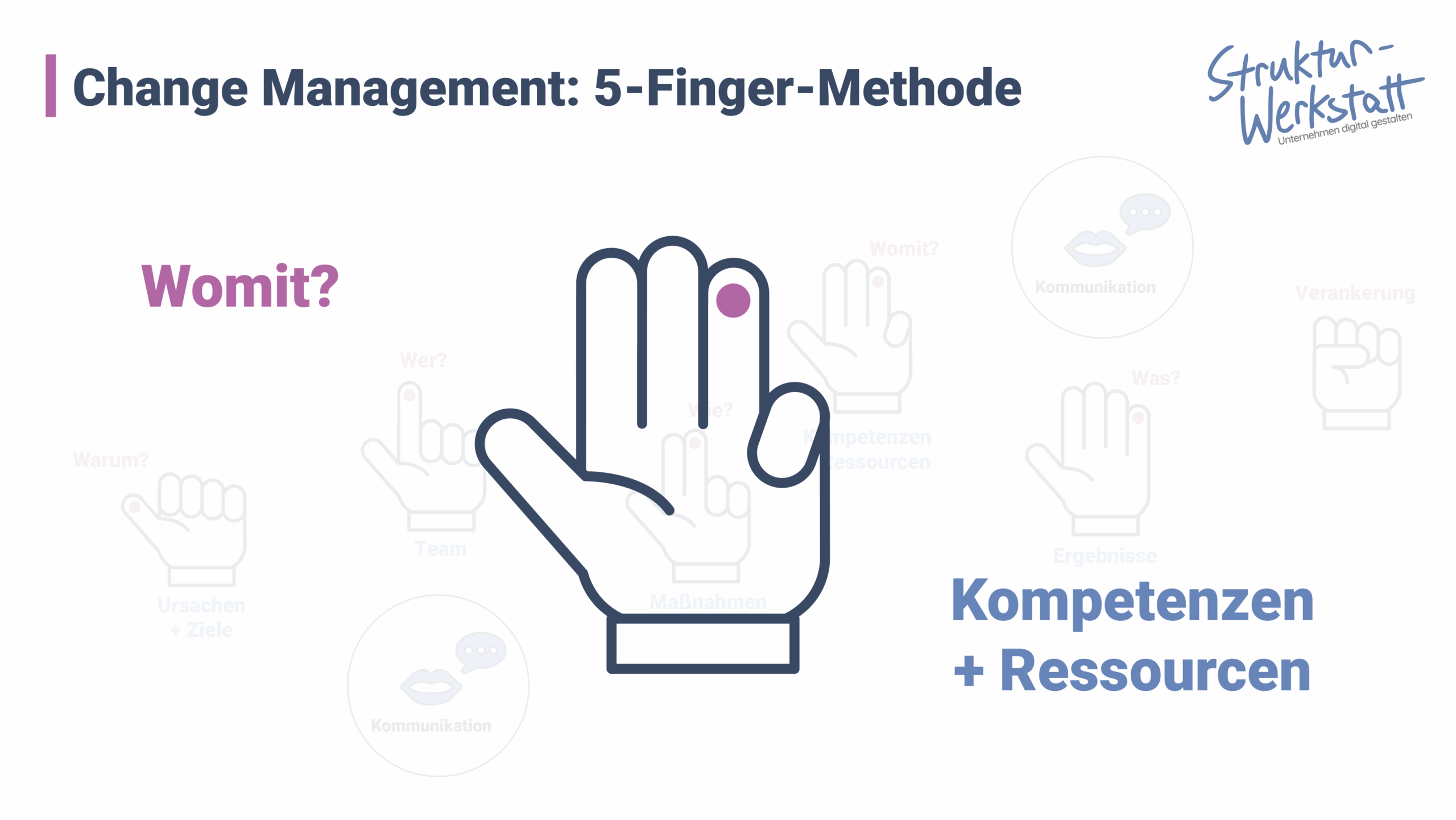 Kompetenzen und Ressourcen im Change Management
